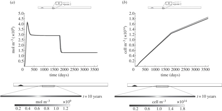 Figure 7.