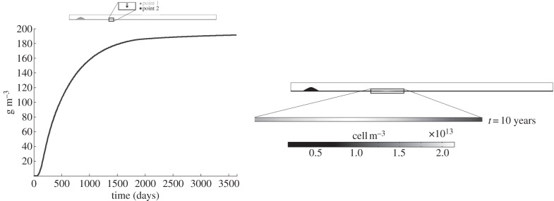 Figure 9.