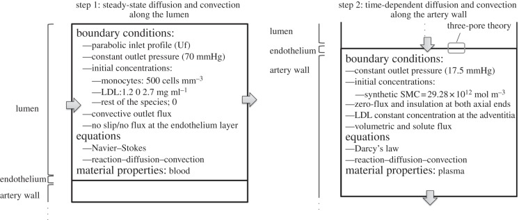 Figure 2.