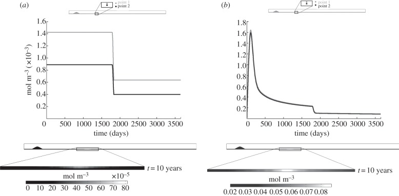 Figure 5.