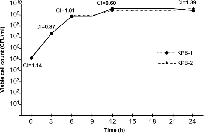 FIG 2