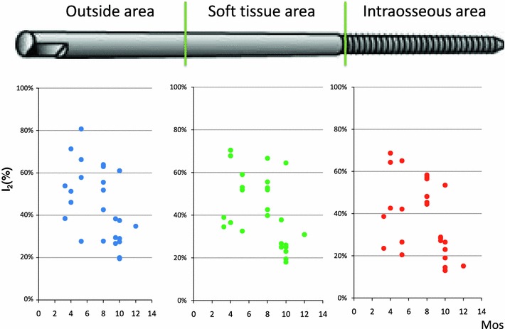 Fig. 12