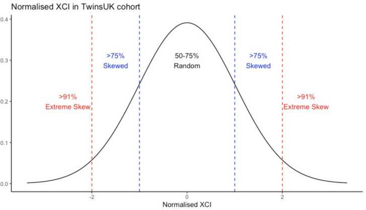 Figure 1—figure supplement 1.