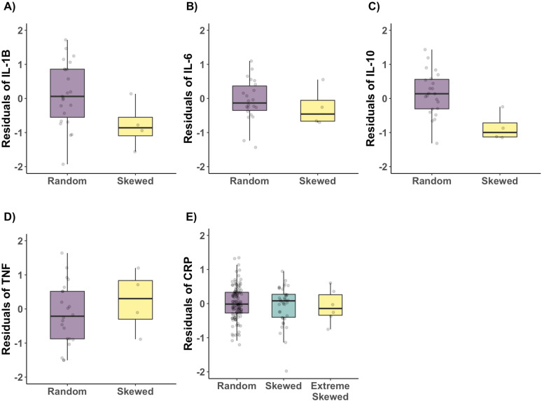 Figure 3—figure supplement 1.