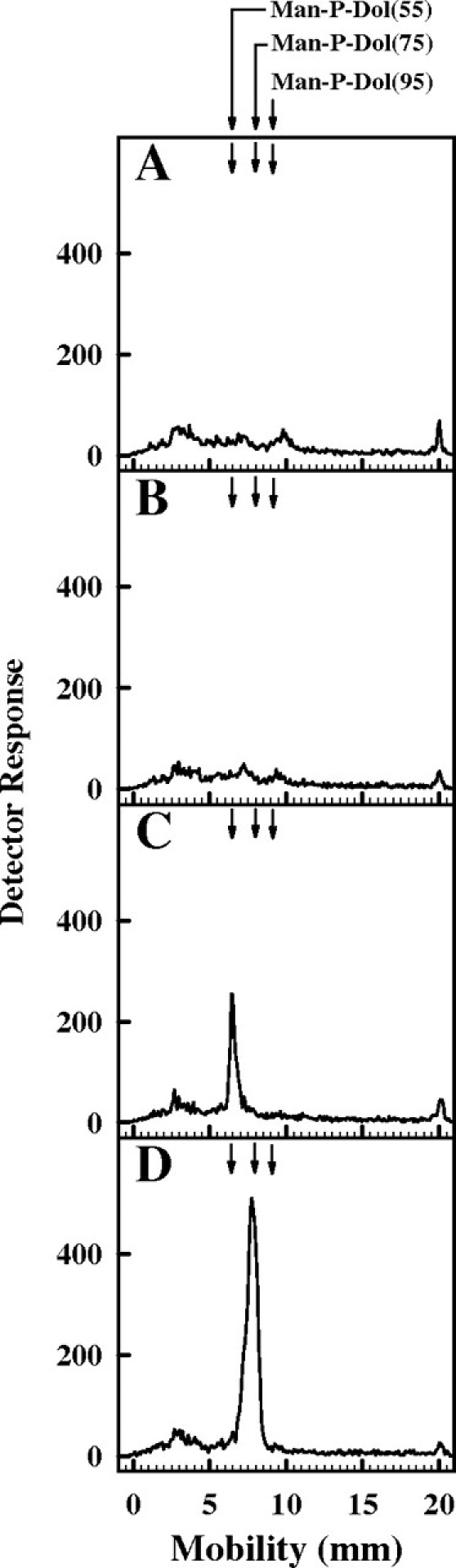 Fig. 3