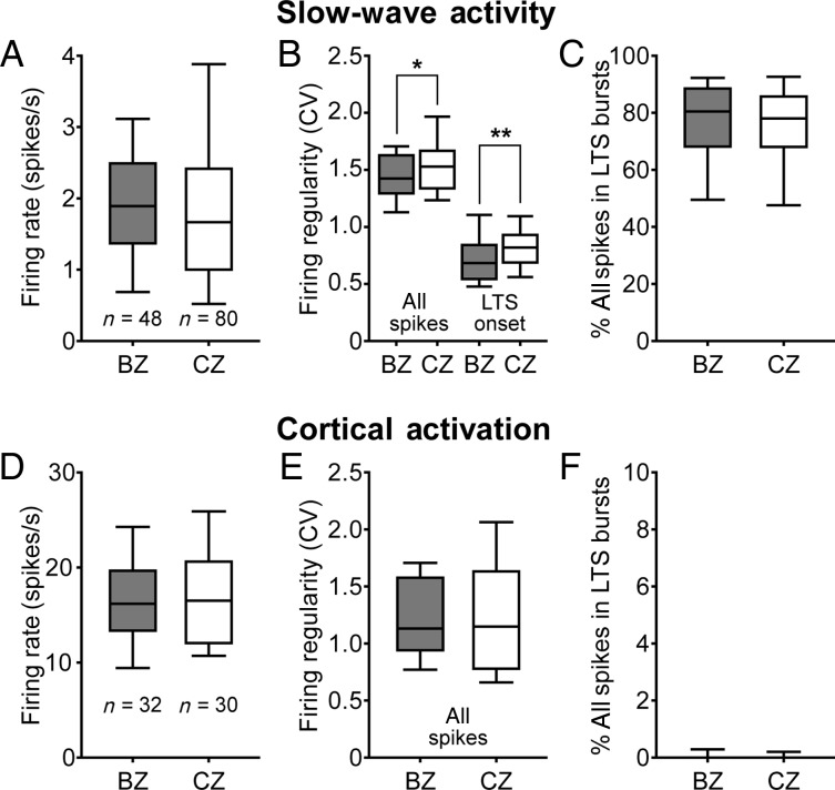 Figure 3.