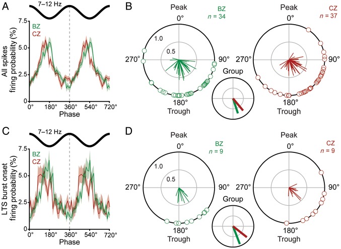 Figure 6.