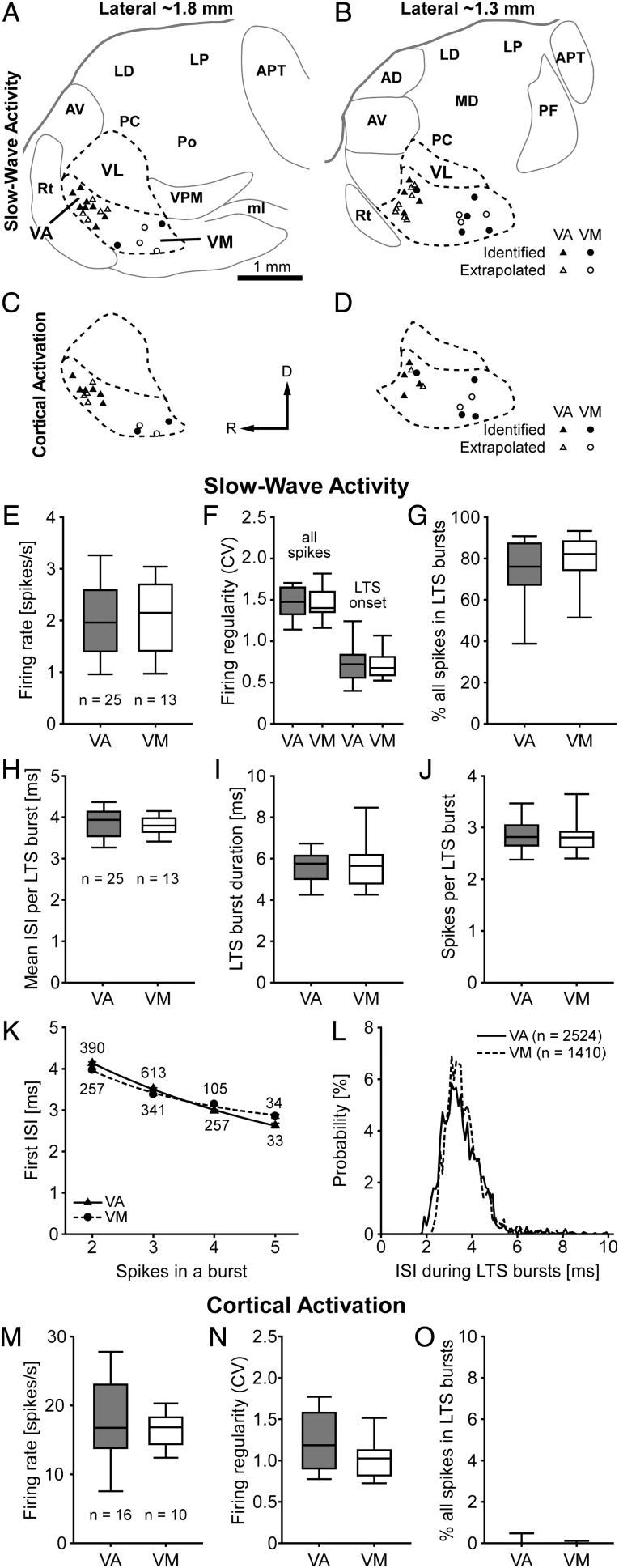 Figure 7.