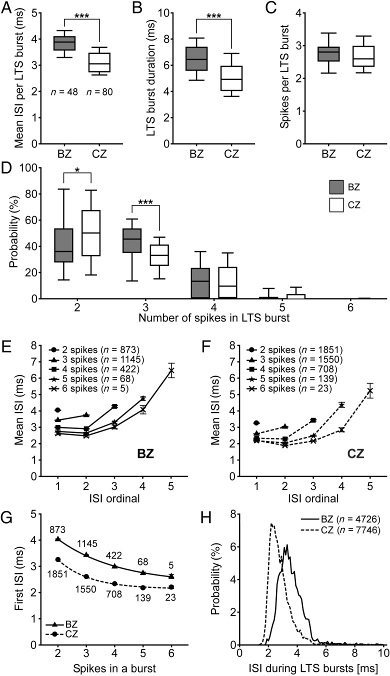 Figure 4.