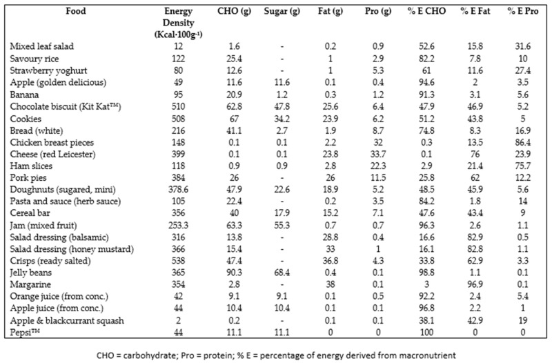 graphic file with name nutrients-09-00362-i001.jpg