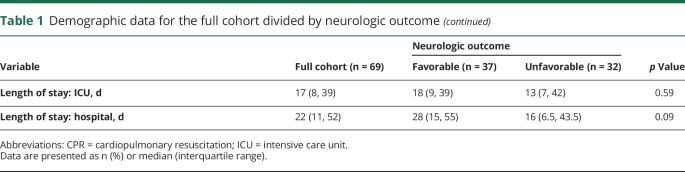 graphic file with name NEUROLOGY2018944629TT1A.jpg