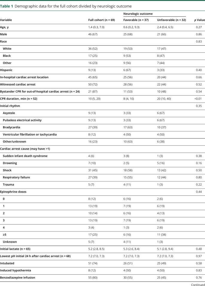 graphic file with name NEUROLOGY2018944629TT1.jpg