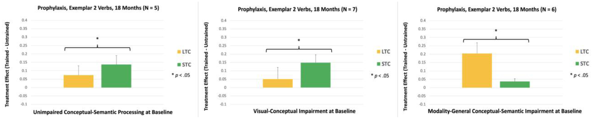 Figure 11.