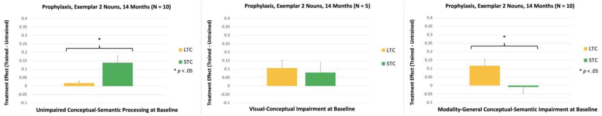 Figure 10.