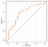 Extended Data Figure 4