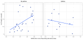 Extended Data Figure 7
