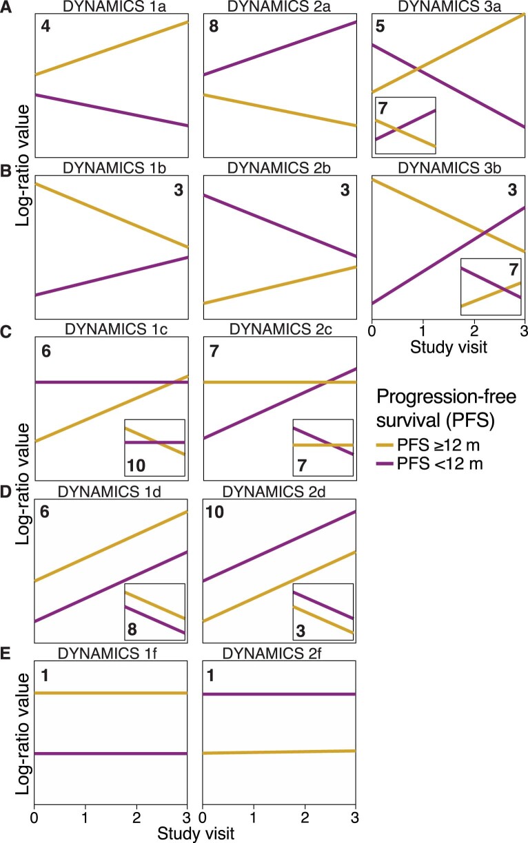 Extended Data Fig. 7