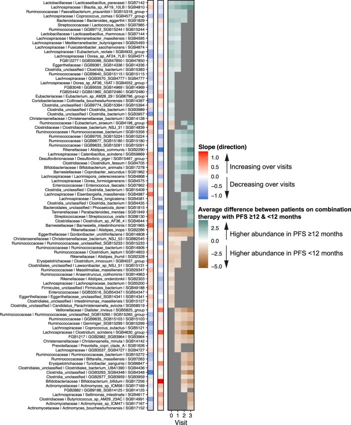 Extended Data Fig. 9