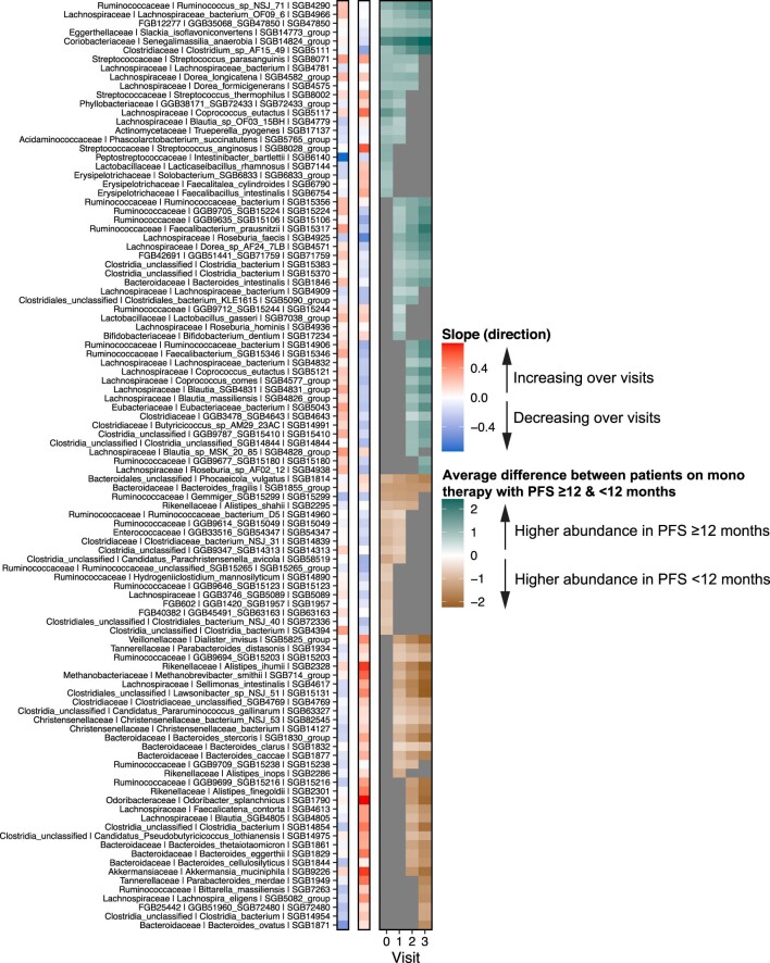 Extended Data Fig. 8