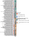 Extended Data Fig. 8