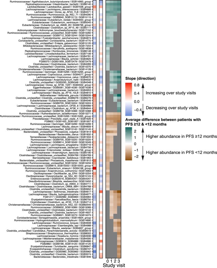 Extended Data Fig. 2