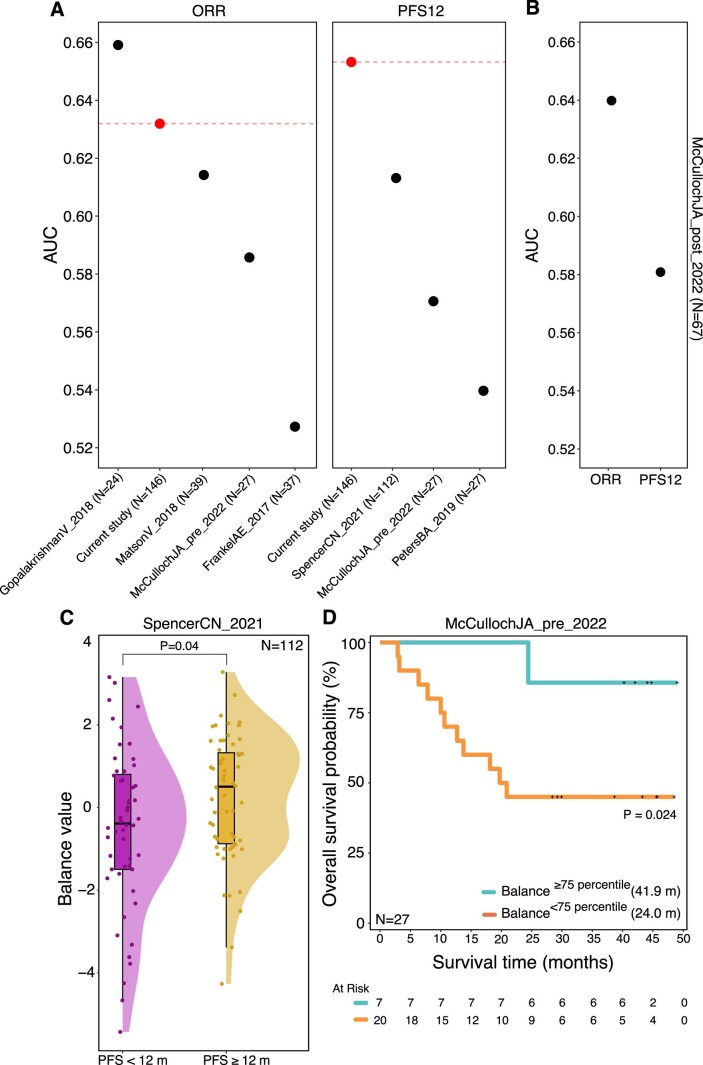 Extended Data Fig. 5