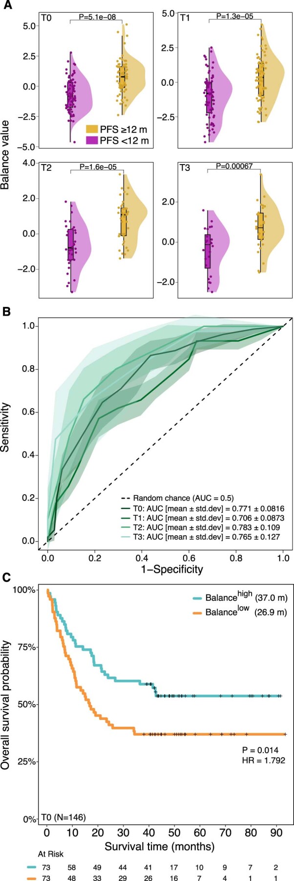 Extended Data Fig. 3