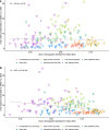 Extended Data Fig. 4