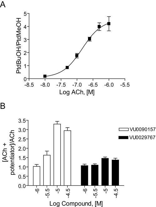 Fig. 10.