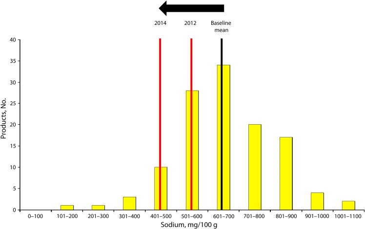 FIGURE 1—