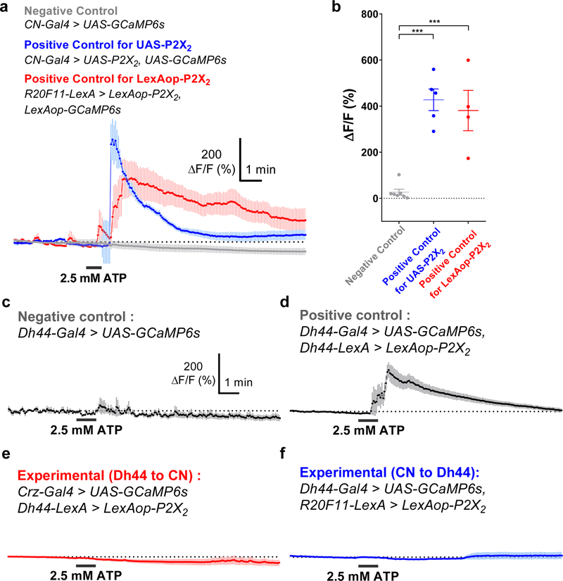 Extended Data Figure 6.