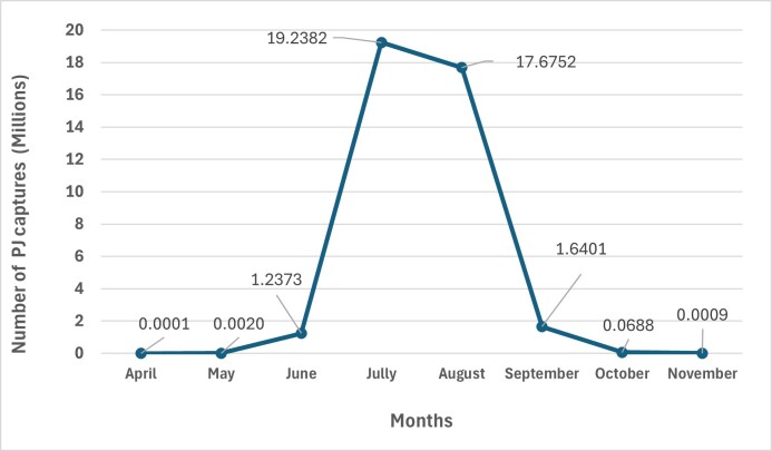 Figure 4.