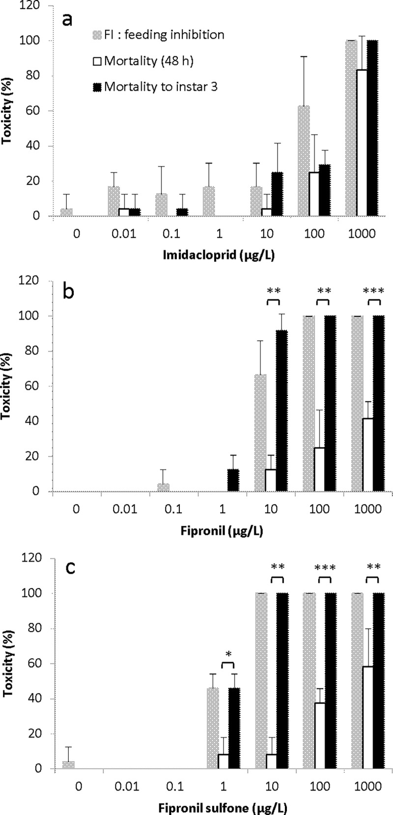 Fig 5