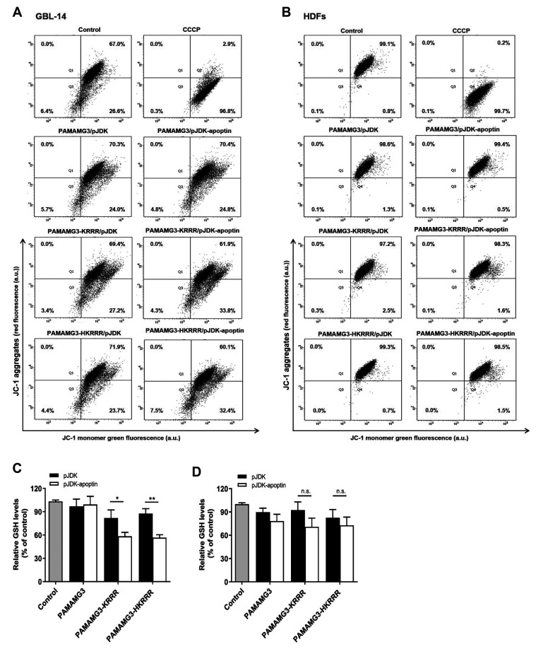 Fig. 7