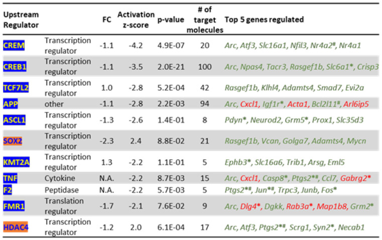 Figure 17