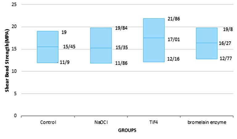 Figure2