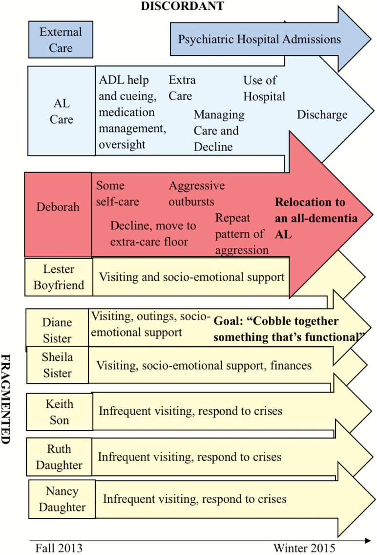 Figure 4.