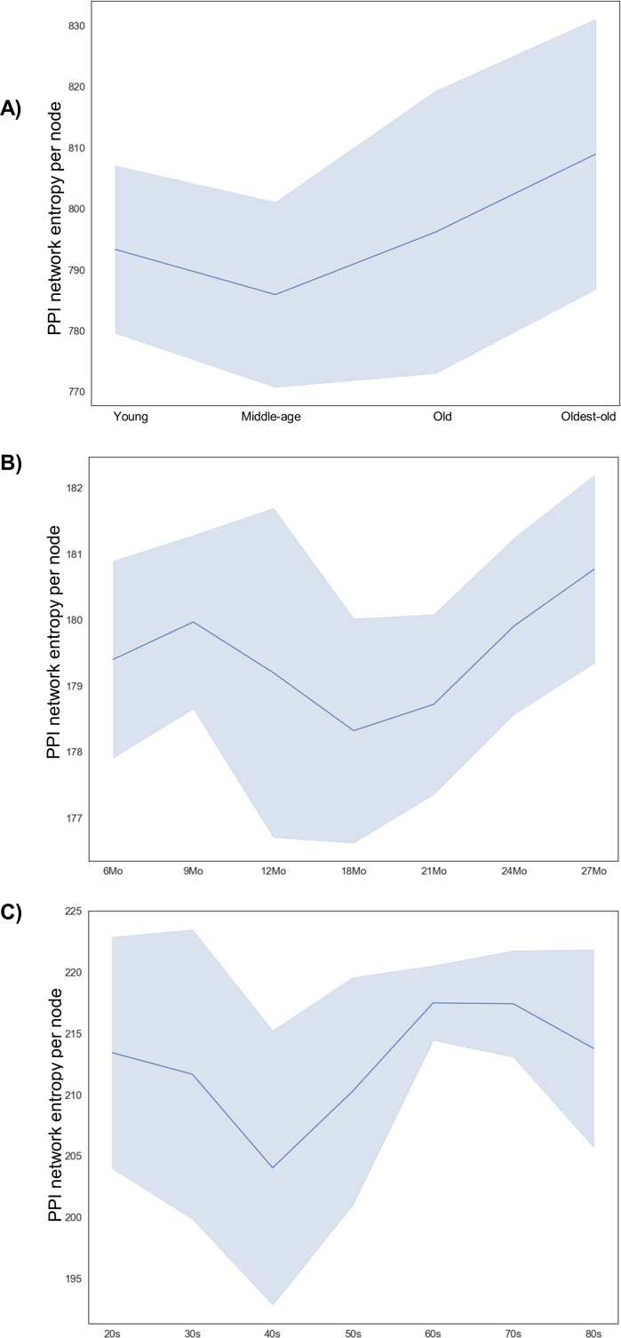 Figure 3—figure supplement 4.