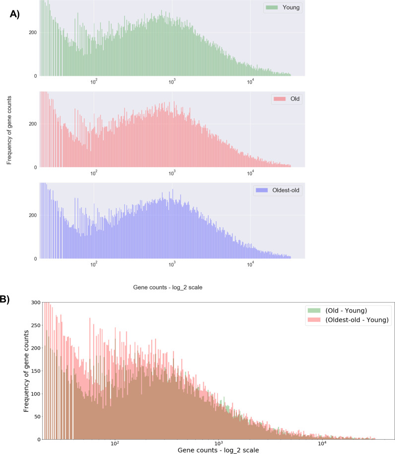 Figure 3—figure supplement 3.