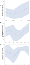 Figure 3—figure supplement 4.