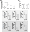 Figure 6—figure supplement 1.