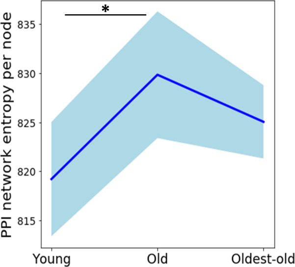 Figure 3—figure supplement 2.