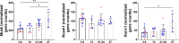 Figure 1—figure supplement 2.