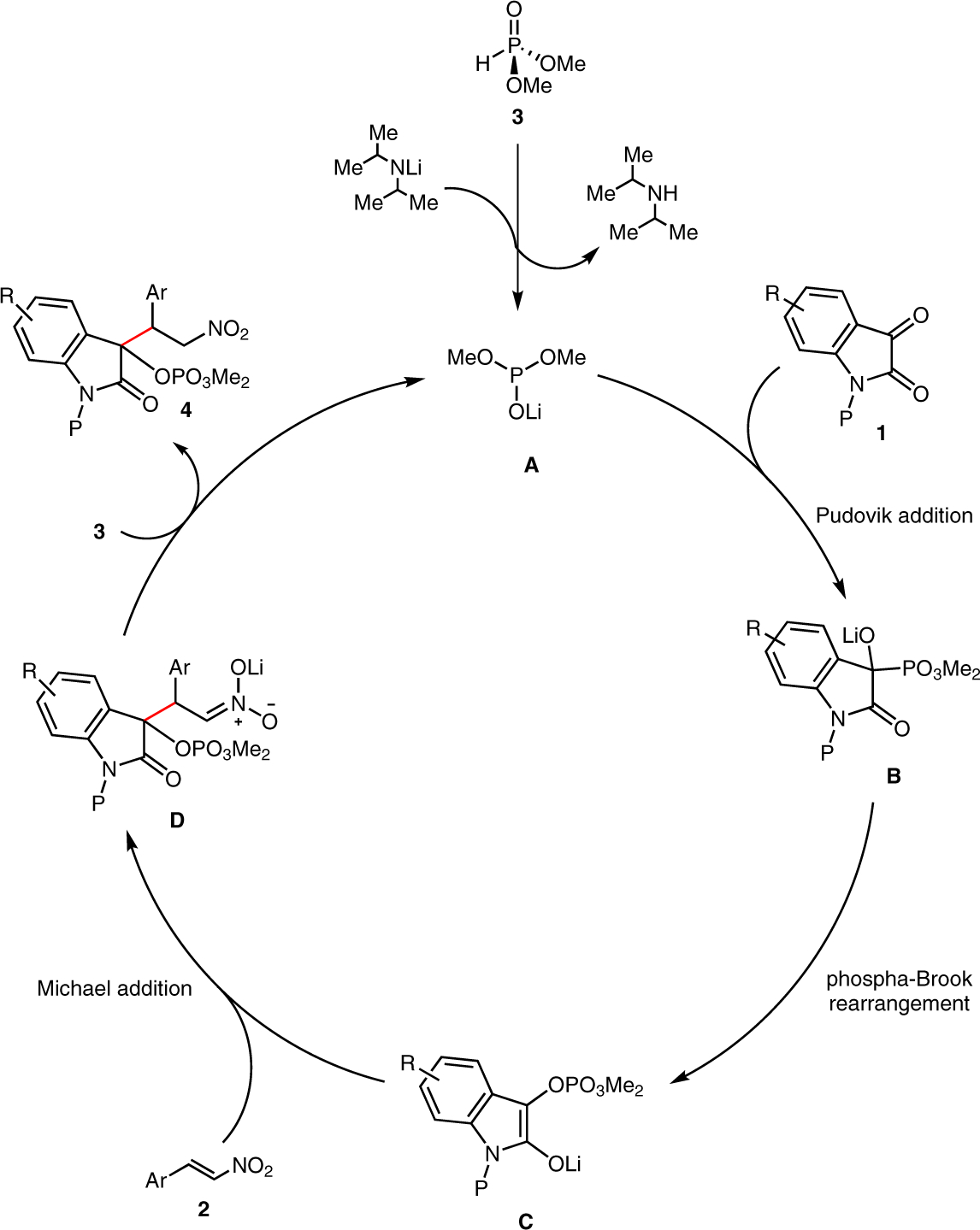 Scheme 4