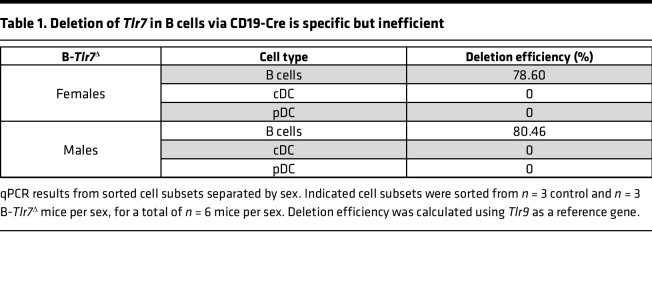 graphic file with name jciinsight-8-172219-g149.jpg