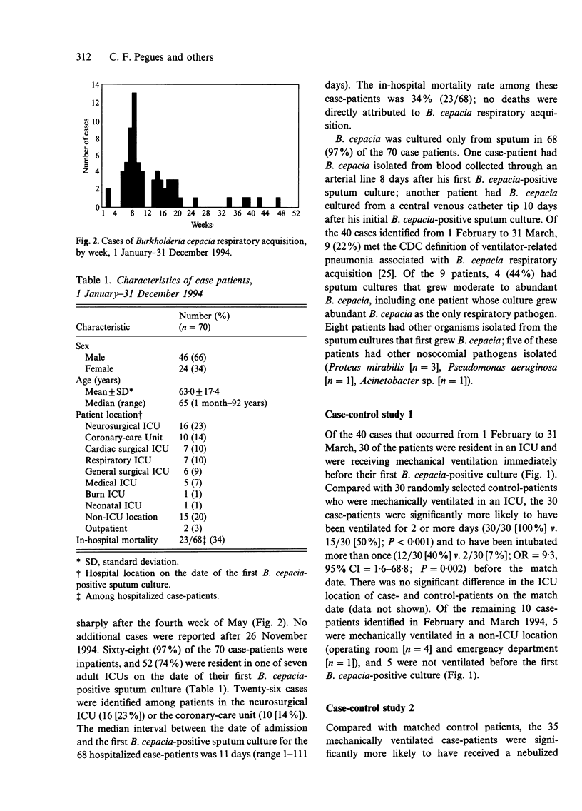 Burkholderia cepacia respiratory tract acquisition: epidemiology and ...