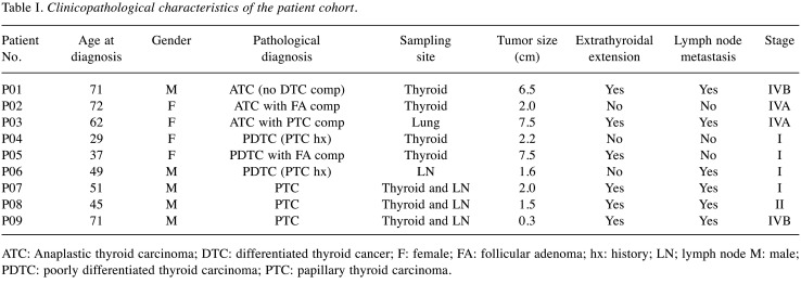 graphic file with name in_vivo-36-113-i0001.jpg