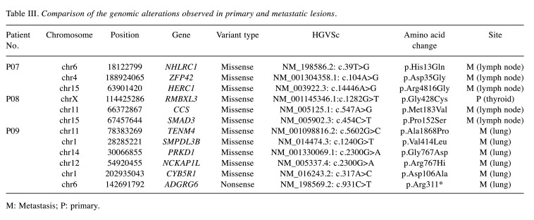 graphic file with name in_vivo-36-116-i0001.jpg