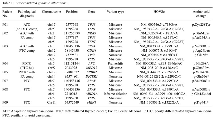 graphic file with name in_vivo-36-113-i0002.jpg