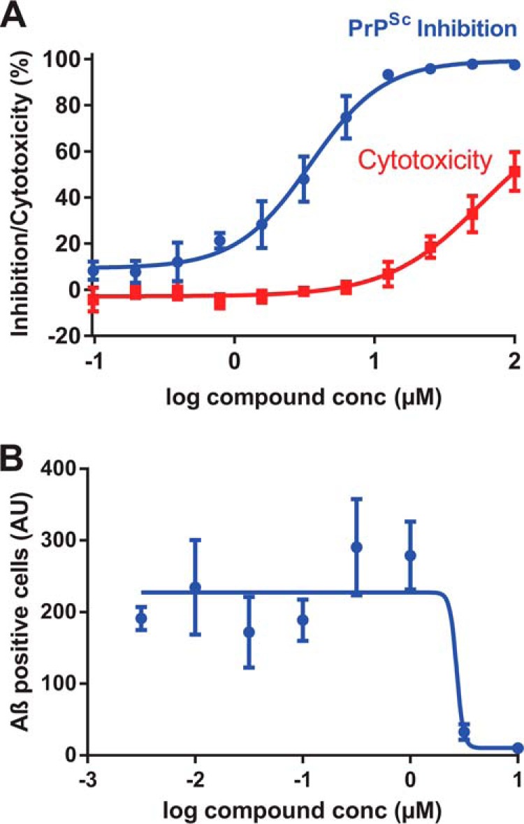 FIGURE 7.